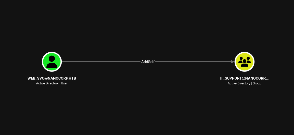 Addself